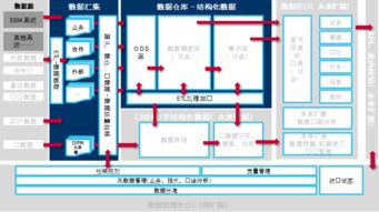 意成就夢想，設(shè)計構(gòu)筑未來 博科資訊助力華建集團(tuán)期信息化項目成功落地