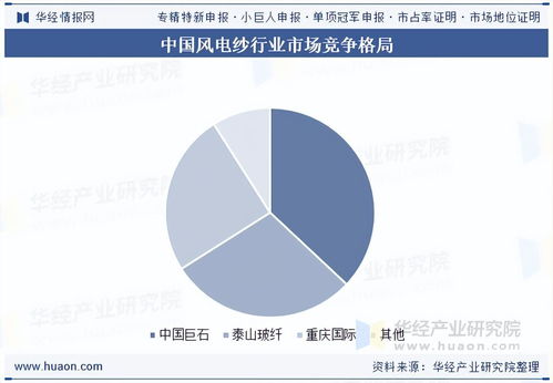 2025年中國風電紗行業(yè)市場規(guī)模、需求量、競爭格局及重點企業(yè)發(fā)電業(yè)務(wù)分析