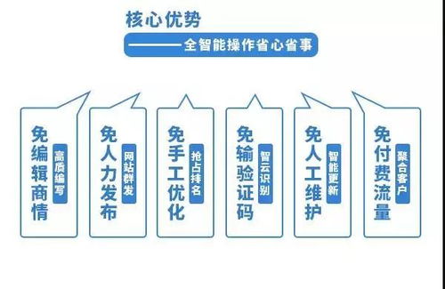 258商務(wù)衛(wèi)士在食品行業(yè)的發(fā)電業(yè)務(wù)應(yīng)用分享