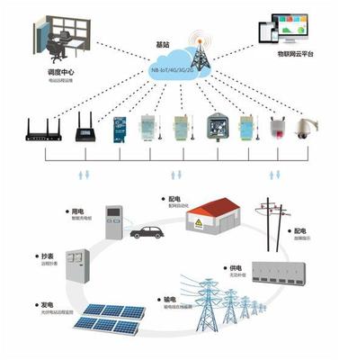 供（配）電業務 從電力輸送至終端用戶的橋梁