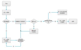產品經理的核心工作 聚焦供配電業務，如何撰寫高質量的MRD與PRD