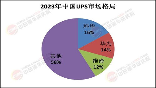 2025年UPS行業 電力穩定與業務連續性的守護者