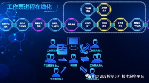 國網(wǎng)廈門供電公司 省地配一體計劃檢修與風(fēng)險預(yù)警雙流程智能調(diào)度在線管控實踐